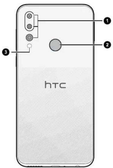 HTC ① ② ③