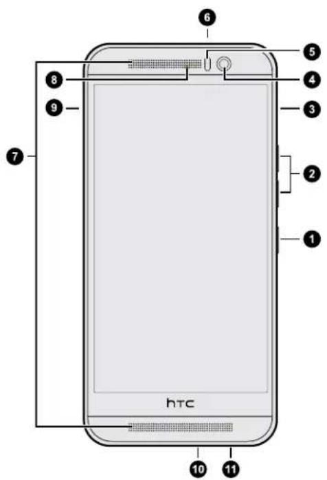 6 5 4 3 2 1 7 8 9 htc 10 11