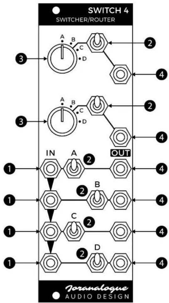 Joranalogue Switch 4 - SIGNAL OUTPUTS - 1
