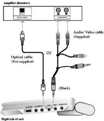 LG DP9821BPM - Audio Connection to Optional Equipment - 1