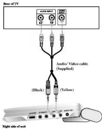 LG DP9821BPM - Audio Connection to Your TV: - 1