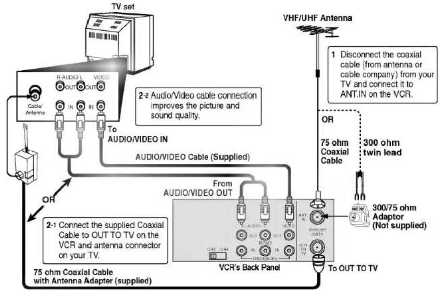 LG ABC990M - Connections - 1
