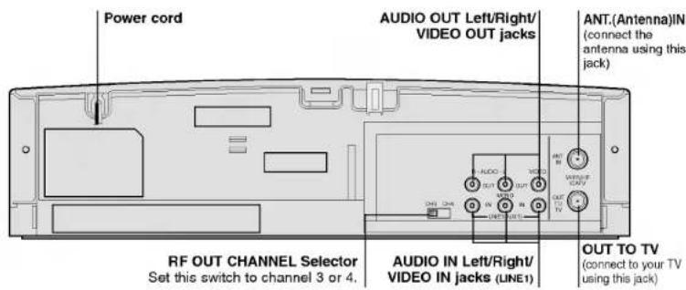 Power cord AUDIO OUT Left/Right/ VIDEO OUT jacks ANT.(Antenna)IN (connect the antenna using this jack) RF OUT CHANNEL Selector Set this switch to channel 3 or 4. AUDIO IN Left/Right/ VIDEO IN jacks (UNE1) OUT TO TV (connect to your TV using this jack)
