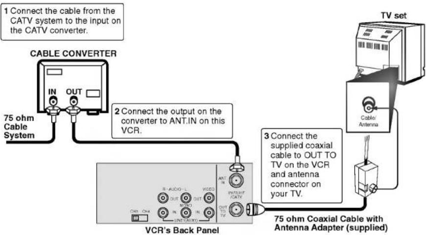 LG ABC990M - To view or record CATV channel - 1