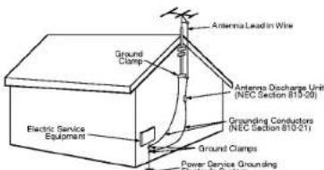Antenna Lead in Wire Ground Clamps Antenna Doucharge Unit (NEC Section 810-20) Grounding Conductors (NEC Section 810-21) Ground Clamps Electric Service Equipment Power Service Grounding Switch