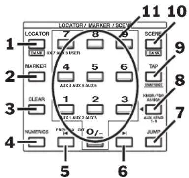 ROLAND VS-2480DVD - LOCATOR/MARKER/SCENE Area - 1