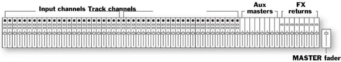 ROLAND VS-2480DVD - Channels? - 2