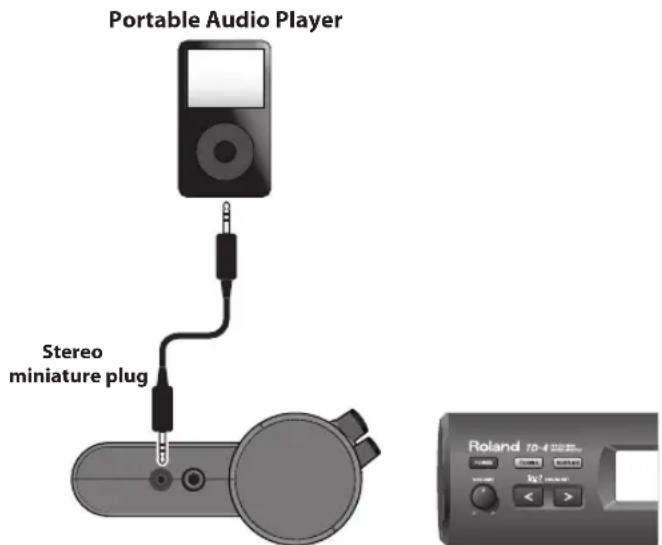 ROLAND TD-4S - Connections - 1