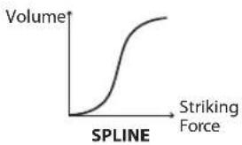 ROLAND TD-4S - SPLINE - 1