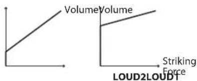 ROLAND TD-4S - LOUD1, LOUD2 - 1