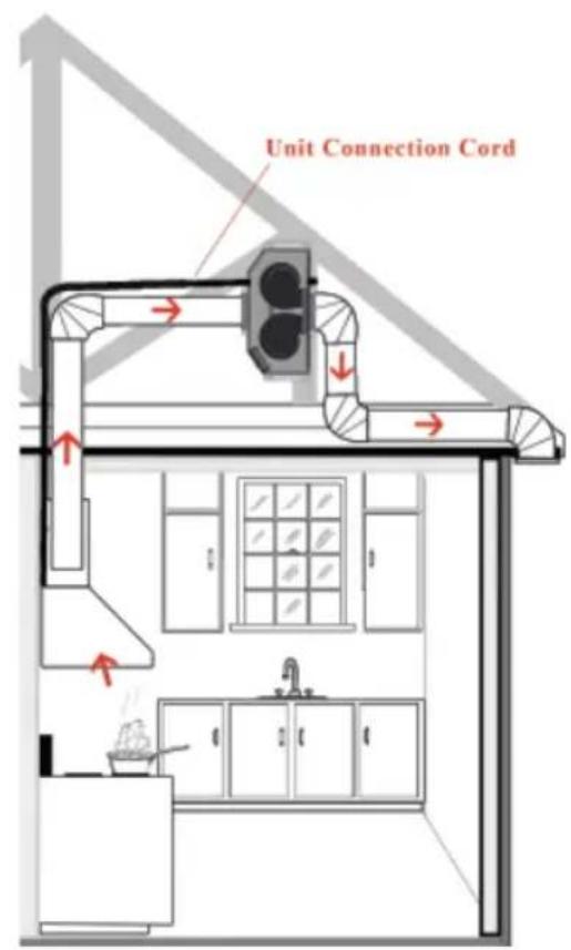 Unit Connection Cord