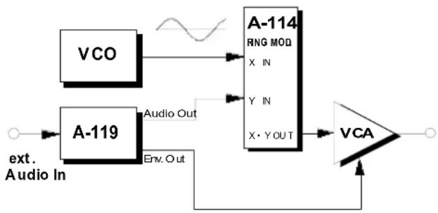 Doepfer A-114v - Ring modulation of audio signals - 1