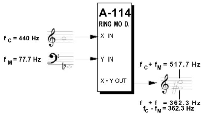 Doepfer A-114v - Basic ring modulation - 1