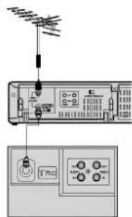 Diagram showing antenna installation with labeled components and a close-up of a device panel with indicator lights.