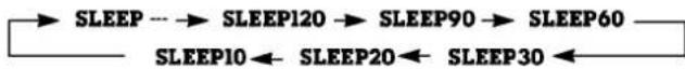 LG SCF20E20B - Sleep timer - 1