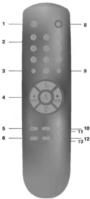 1 2 3 4 5 6 8 9 10 11 12 13