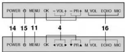 LG SCF20E20B - Location and function of the controls - 2