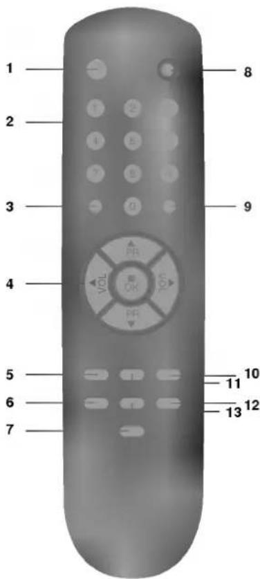 1 2 3 4 5 6 7 8 9 10 11 12 13