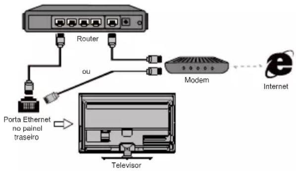 NEVIR NVR-9002-554K2S-SM - Ligar a uma rede com fios - 1