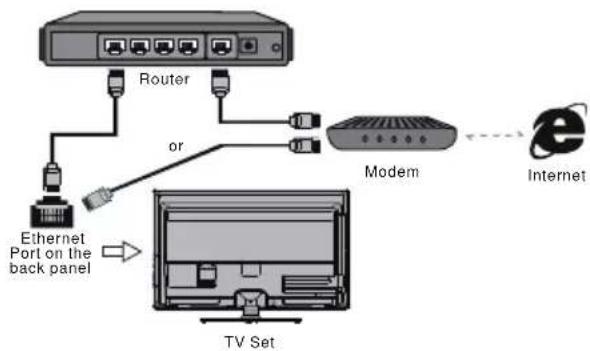 NEVIR NVR-9002-554K2S-SM - Connecting to a wired network - 1
