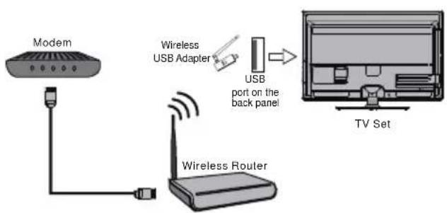 NEVIR NVR-9002-554K2S-SM - Connecting to a wireless network - 1