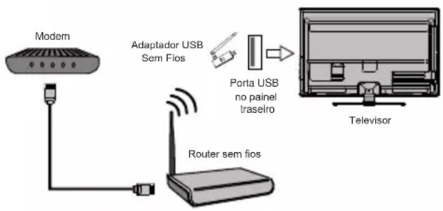 NEVIR NVR-9002-554K2S-SM - Ligar a uma rede sem fios - 1