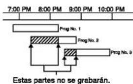 7:00 PM 8:00 PM 9:00 PM 10:00 PM Prog No. 1 Prog No. 2 Prog No. 3 Estas partes no se grabarán.