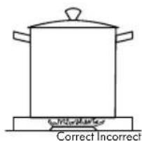 ZLine RTBR30 - USING THE BURNERS CORRECTLY - 4
