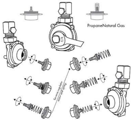 ZLine RAZWM48G - STEP 1: PRESSURE REGULATOR - 2
