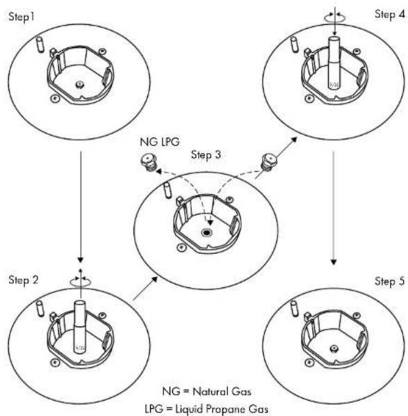 ZLine RGBR30 - STEP 2: SURFACE BURNERS - 1