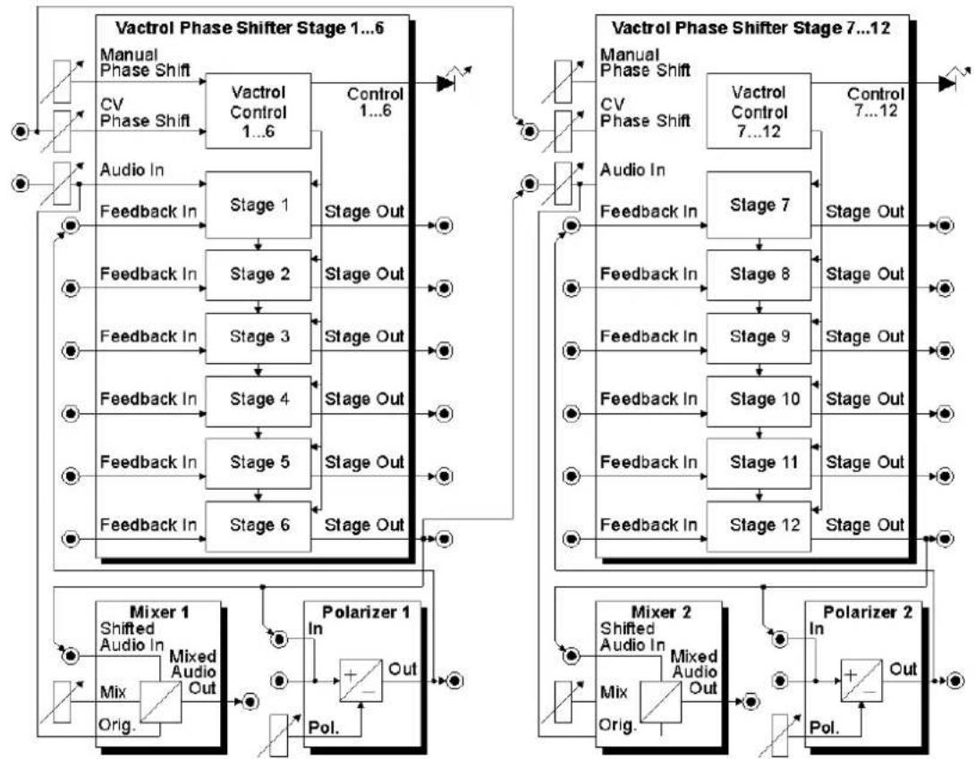 Doepfer A-101-3 - A-101-3 Modular Vactrol Phaser System A - 100 - 1