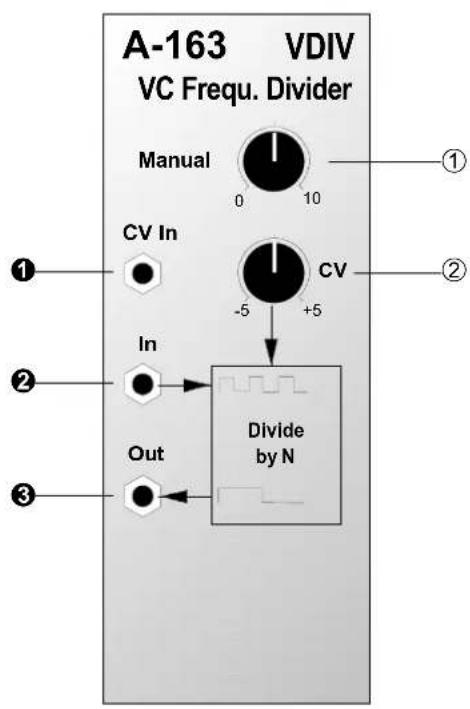 A-163 VDIV VC Frequ. Divider Manual 0 10 ① CV In -5 +5 ② In Divide by N ③