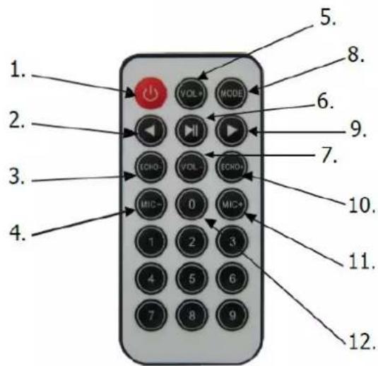AV:link Resonate - Remote Control: - 1