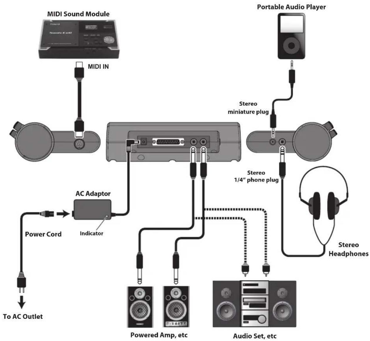 ROLAND TD-4SX - Connecting Your Audio Equipment - 1