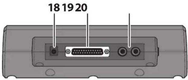 ROLAND TD-4SX - Rear Panel - 1