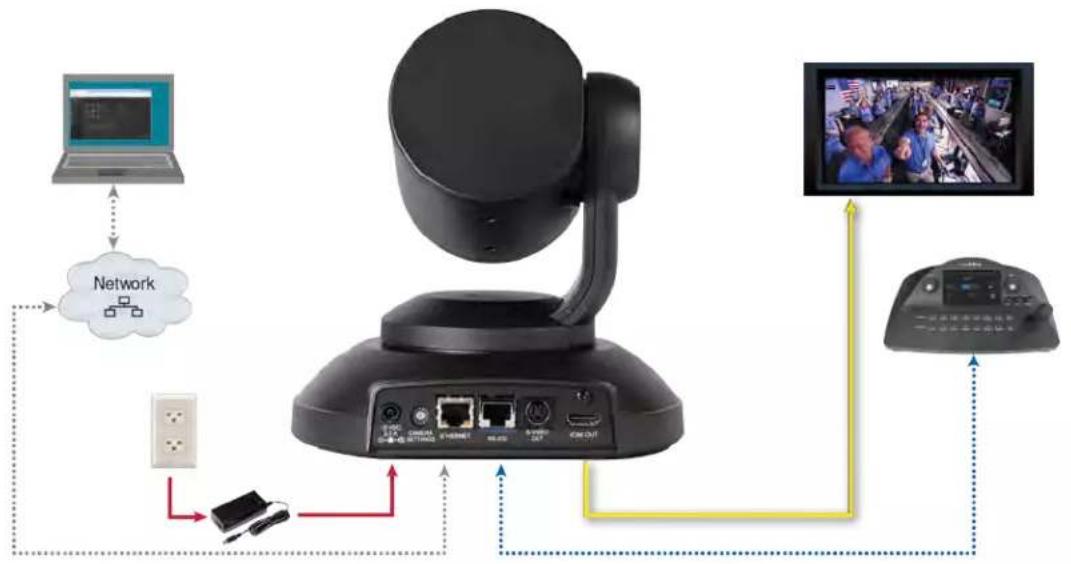 LEGRAND PrimeSHOT - Basic Connection Diagram - 1