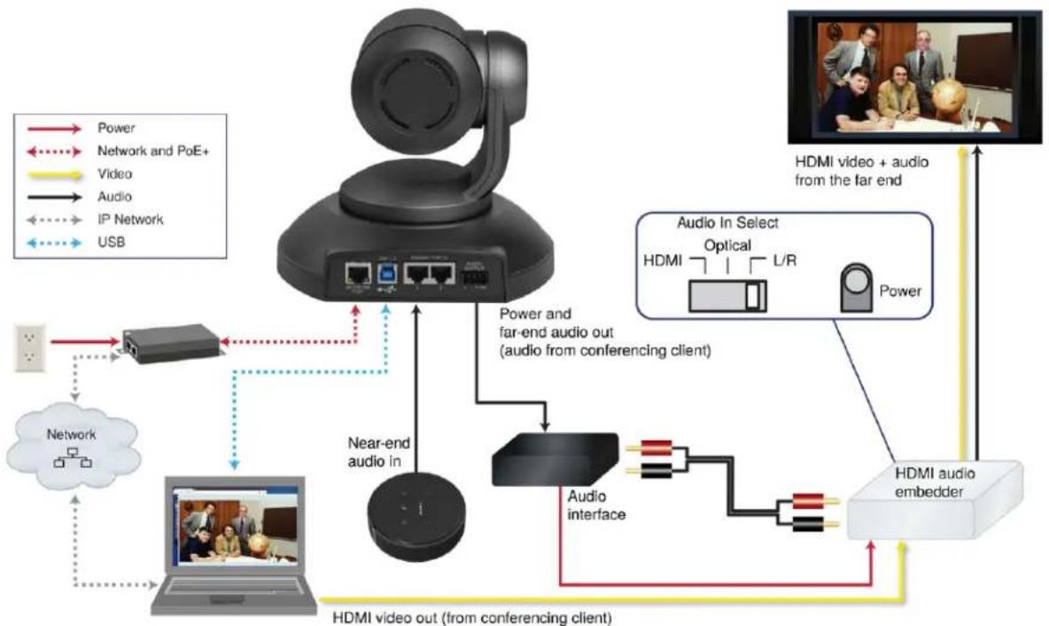 LEGRAND ConferenceSHOT AV - Basic Connections - 2