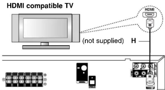 LG TH-G31C - Notes on HDMI Out connection - 1