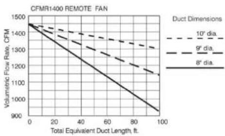 BlueStar IN042ML - REMOTE FANS - 4