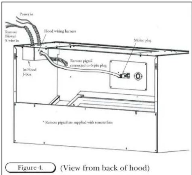BlueStar IN042ML - WALL HOOD INSTALLATION - 4