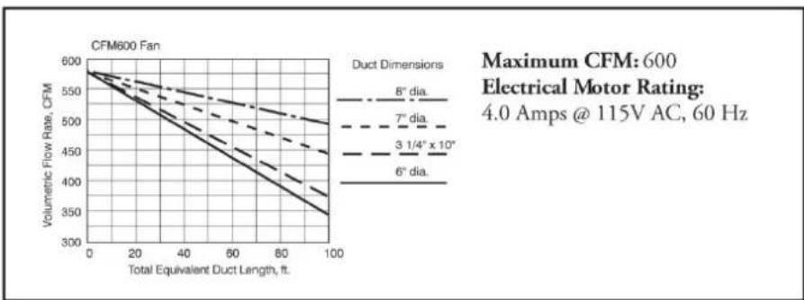 BlueStar IN042ML - CHIMNEY AND ISLAND APPLICATION- 8" TRANSITION - 2