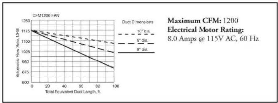 BlueStar IN042ML - WALL APPLICATION- 10" TRANSITION - 2