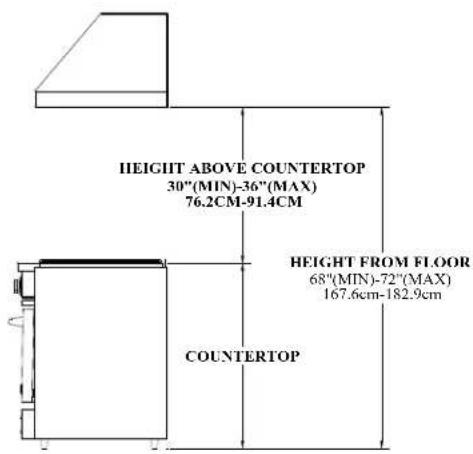 BlueStar LR030LP - THE CORRECT HEIGHT OF YOUR RE-CIRCULATING HOOD - 1