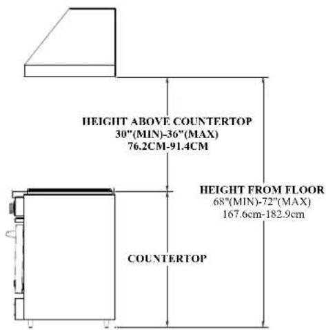 BlueStar LR030LP - THE CORRECT HEIGHT OF YOUR PYRAMID STYLE HOOD - 1