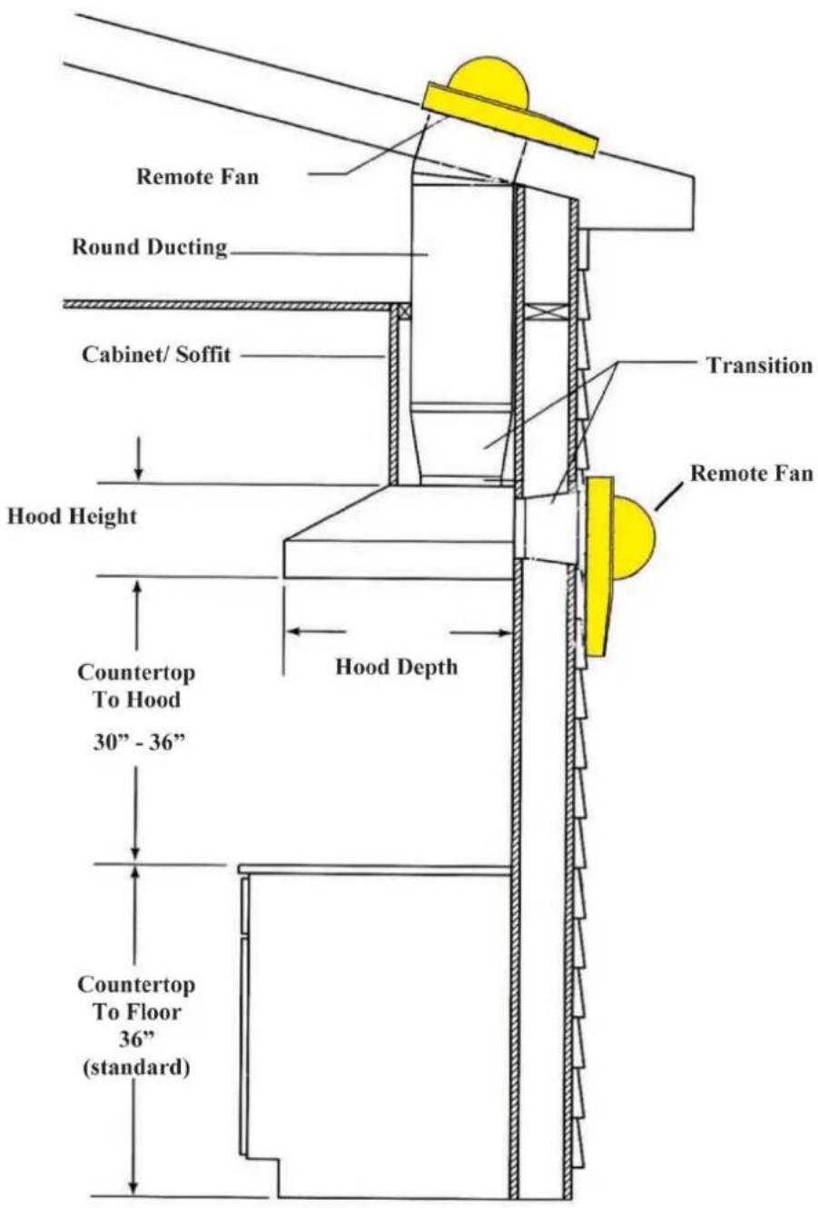 BlueStar IN030ML - ROOF MOUNT OR WALL MOUNT - 1