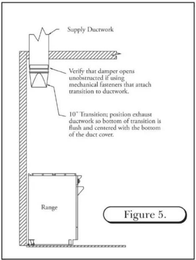 BlueStar IN030ML - INSTALLING CHIMNEY STYLE HOODS (continued) - 1