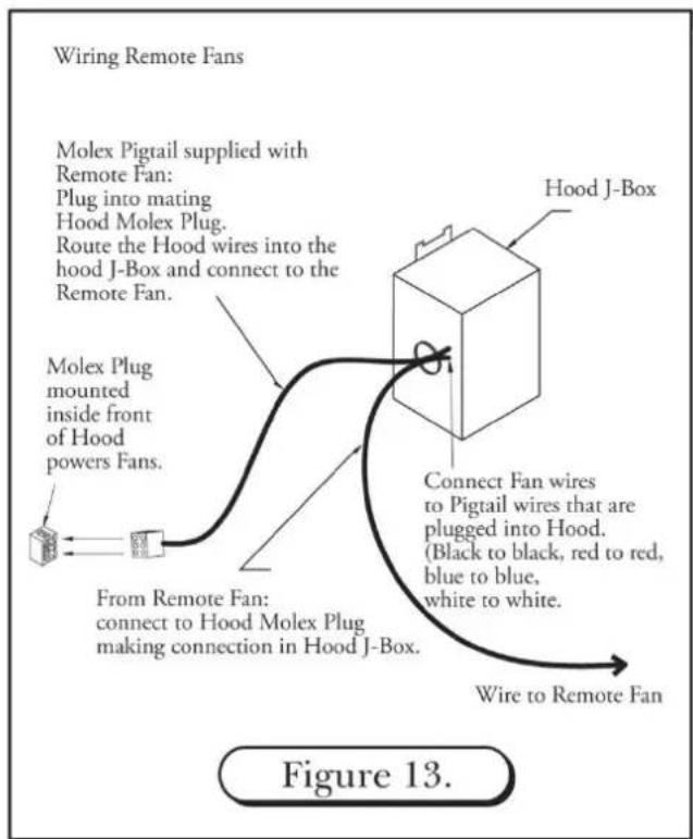 BlueStar IN030ML - WIRING A REMOTE FAN - 1