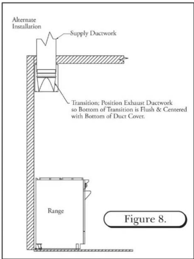 Alternate Installation Supply Ductwork Transition; Position Exhaust Ductwork so Bottom of Transition is Flush & Centered with Bottom of Duct Cover. Range Figure 8.
