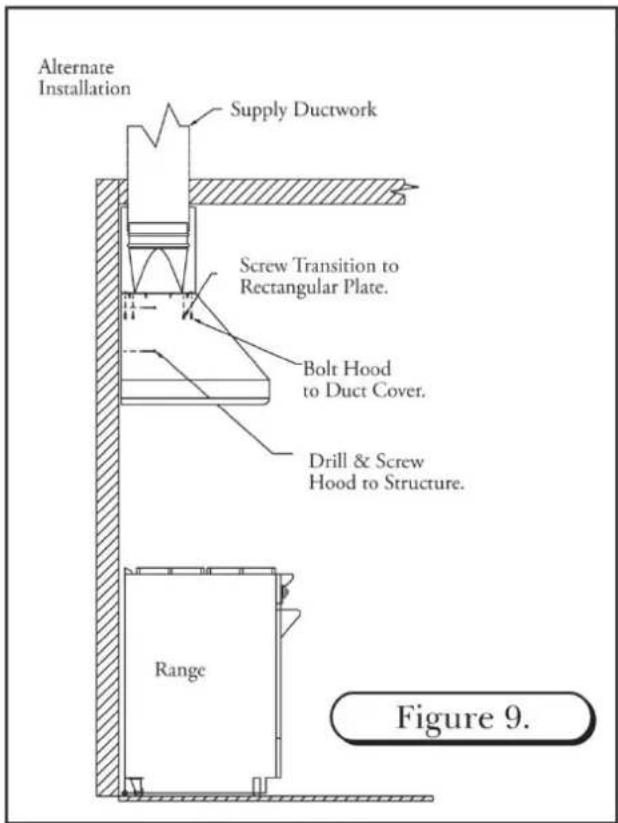 Alternate Installation Supply Ductwork Screw Transition to Rectangular Plate. Bolt Hood to Duct Cover. Drill & Screw Hood to Structure. Range Figure 9.