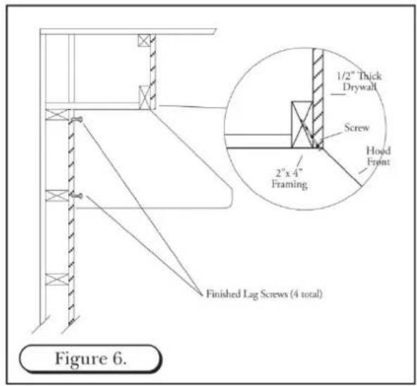 1/2" Thick Drywall Screw Hoard Front 2"x4" Framing Finished Lag Screws (4 total) Figure 6.